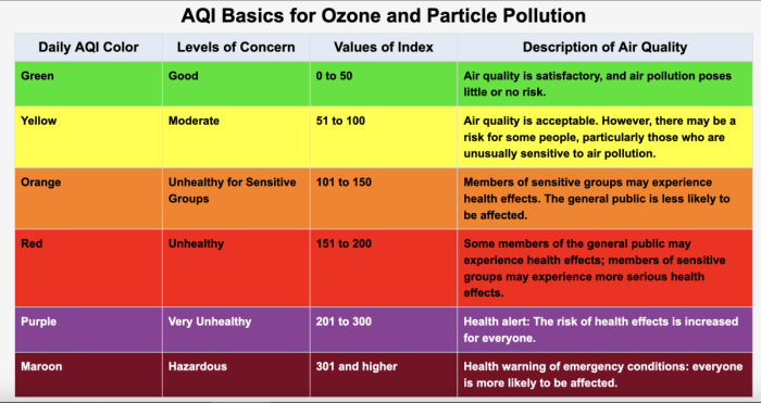 AQI Basics for Ozone and Particle Pollution AQI Basics for Ozone and Particle Pollution